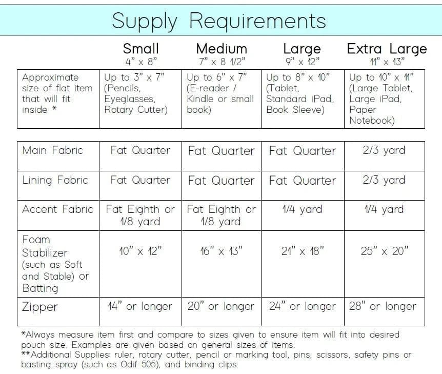 Center Street Quilts - Hemingway Pouch Pattern - CEN101