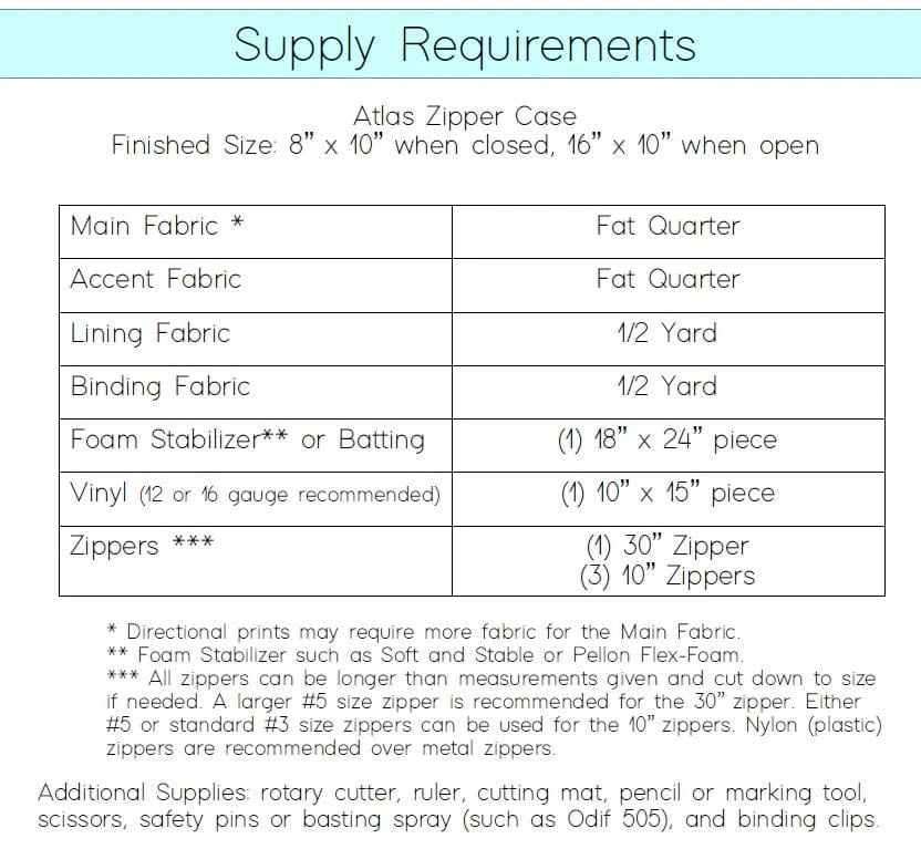 Center Street Quilts - Atlas Zipper Case Pattern - CEN 104